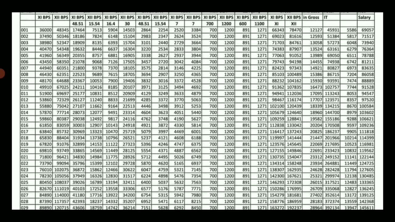 bank employee salary calculator